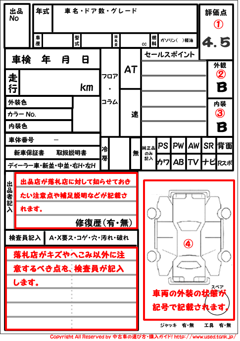 中古車の査定表の見方 評価 記号の意味